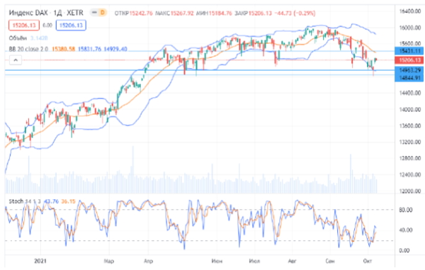 Нефть помогает российскому рынку начать неделю с роста